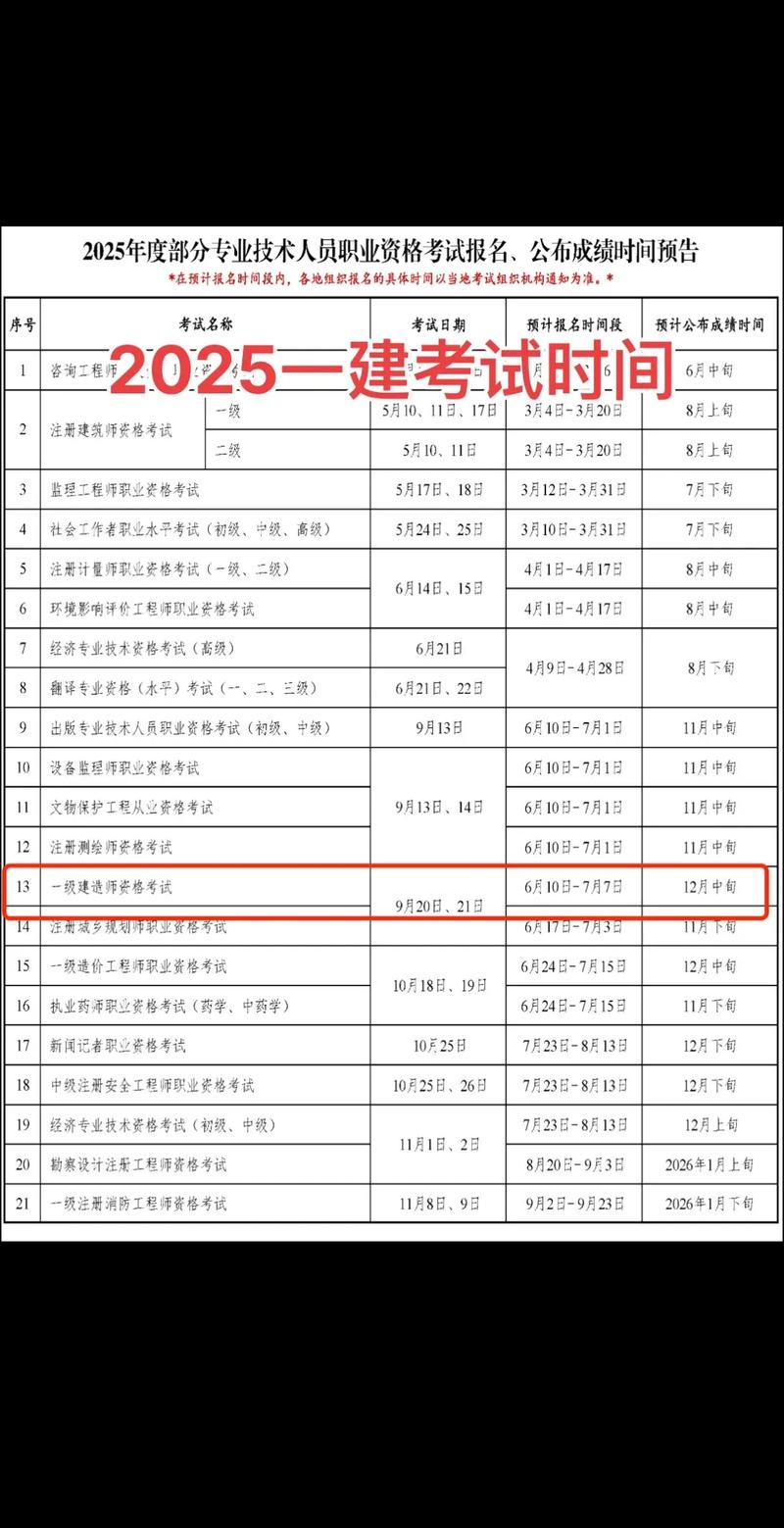 2025年一级建造师备考建议及计划(水利专业)
