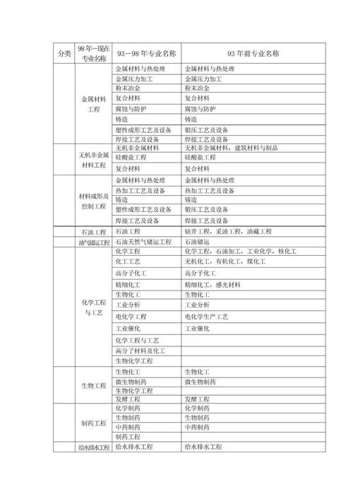 一级建造师考试时间及科目安排