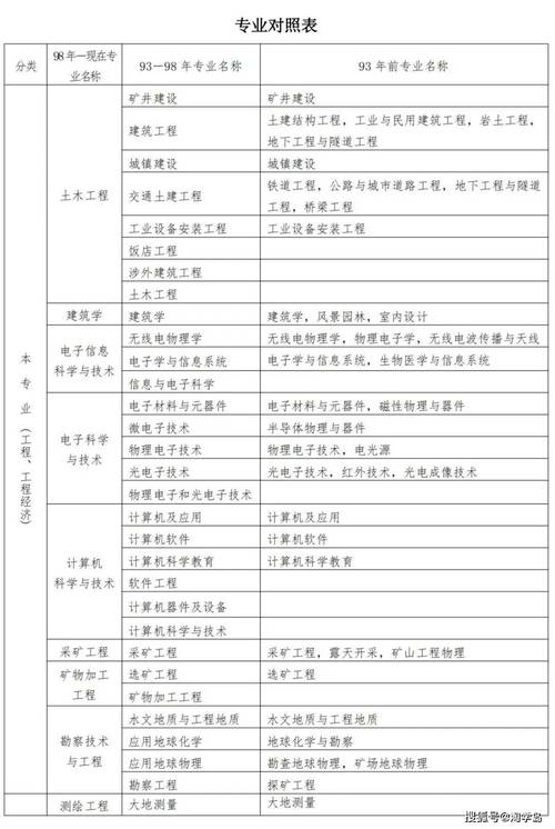 一级建造师考试时间及科目安排