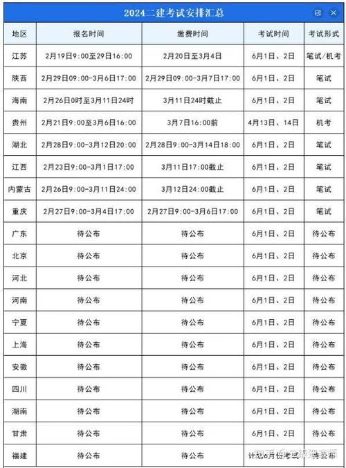 工程造价师考试科目及时间表