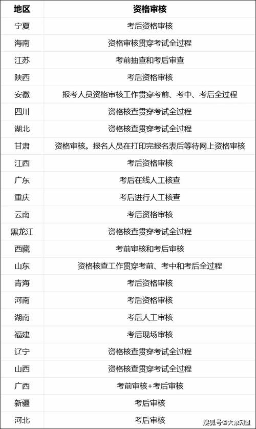 二级建造师以前考的怎么查
