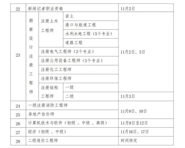 2021年监理工程师报考时间,政策改革后监理工程师还值得考吗?_百度知 ...